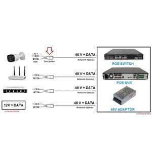 Cat6 kablo ile 48v to 12v çevirici ip poe enjektör splitter